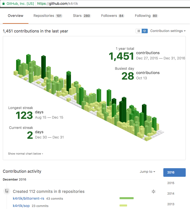 2016 was my Year of Coding